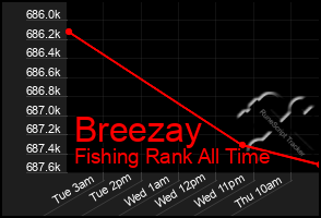 Total Graph of Breezay