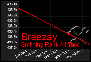 Total Graph of Breezay