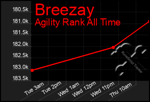 Total Graph of Breezay