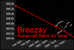 Total Graph of Breezay