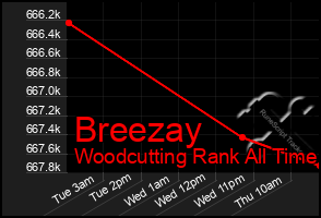 Total Graph of Breezay