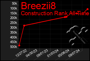 Total Graph of Breezii8