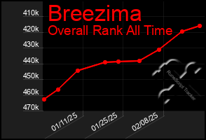 Total Graph of Breezima