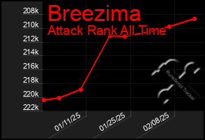 Total Graph of Breezima