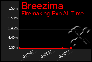 Total Graph of Breezima