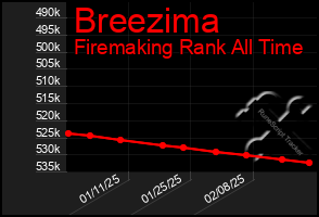 Total Graph of Breezima