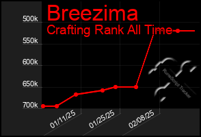 Total Graph of Breezima