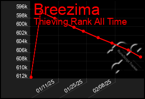 Total Graph of Breezima