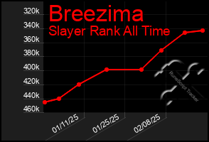 Total Graph of Breezima