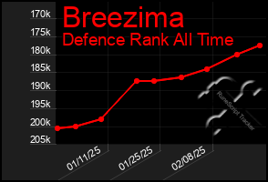 Total Graph of Breezima