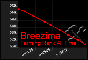 Total Graph of Breezima