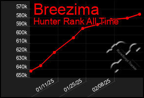 Total Graph of Breezima