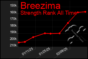 Total Graph of Breezima