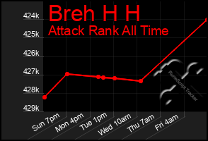 Total Graph of Breh H H