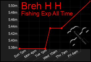 Total Graph of Breh H H