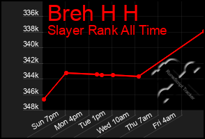 Total Graph of Breh H H