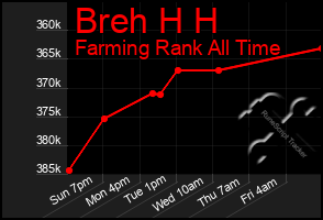 Total Graph of Breh H H