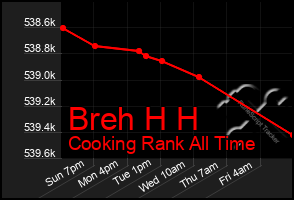 Total Graph of Breh H H