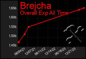 Total Graph of Brejcha