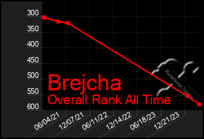 Total Graph of Brejcha