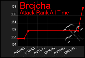 Total Graph of Brejcha