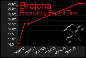 Total Graph of Brejcha