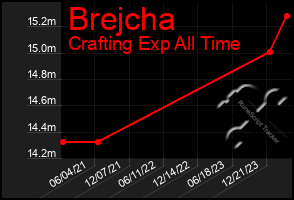 Total Graph of Brejcha