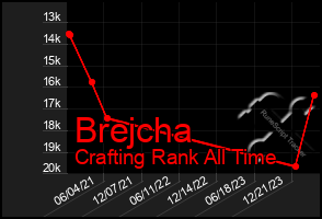 Total Graph of Brejcha