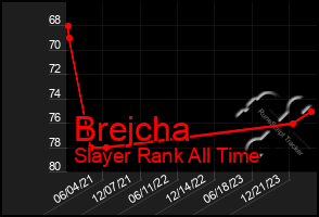 Total Graph of Brejcha