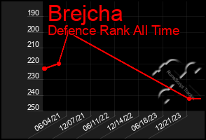 Total Graph of Brejcha