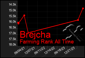 Total Graph of Brejcha