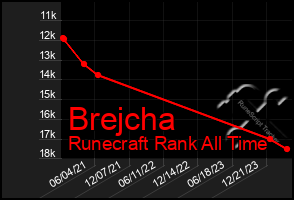 Total Graph of Brejcha