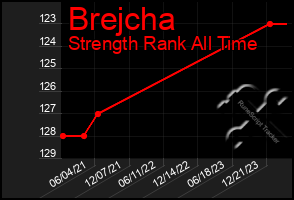 Total Graph of Brejcha