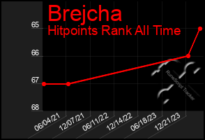 Total Graph of Brejcha