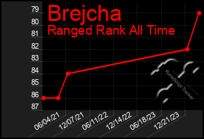 Total Graph of Brejcha