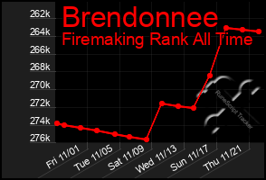 Total Graph of Brendonnee