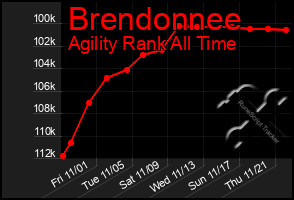 Total Graph of Brendonnee