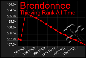 Total Graph of Brendonnee