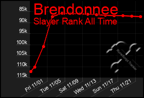 Total Graph of Brendonnee