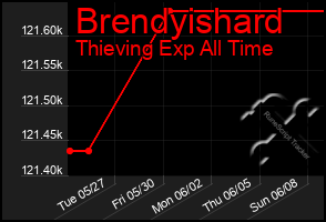Total Graph of Brendyishard