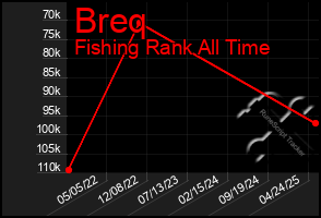 Total Graph of Breq