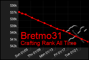 Total Graph of Bretmo31