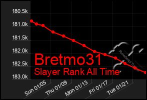 Total Graph of Bretmo31