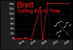 Total Graph of Brett