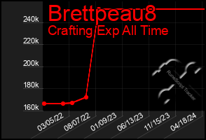 Total Graph of Brettpeau8