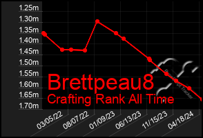 Total Graph of Brettpeau8