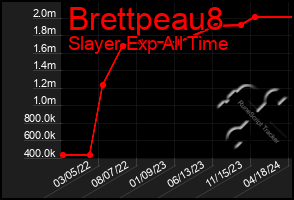 Total Graph of Brettpeau8