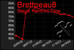 Total Graph of Brettpeau8