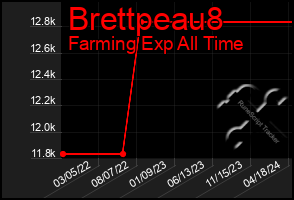Total Graph of Brettpeau8