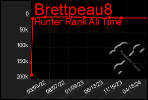 Total Graph of Brettpeau8